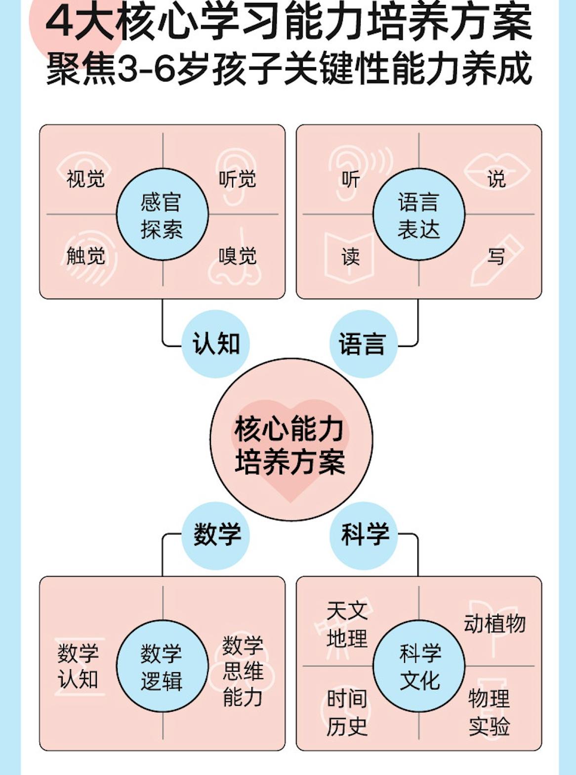 读书：蒙台梭利家庭方案-像法国孩子一样学，像德国孩子一样玩