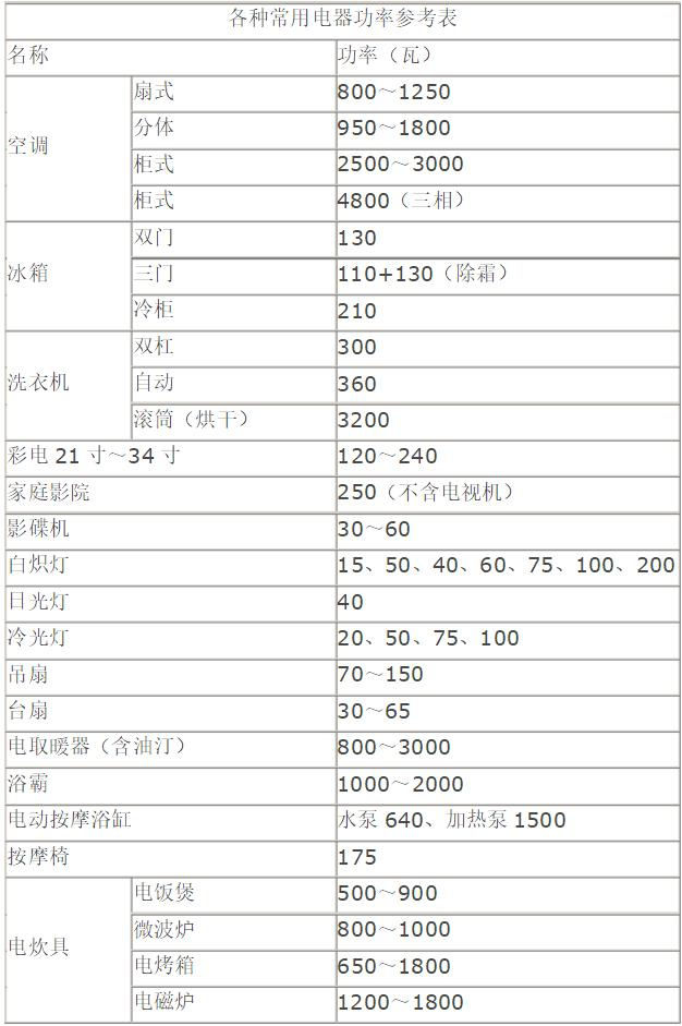 别贪便宜大实话,家装电线线径如何选择