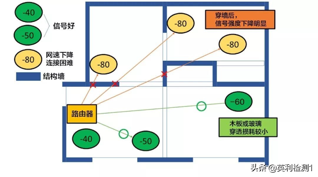 无线wifi全覆盖最佳方案,wifi无线覆盖最好方案