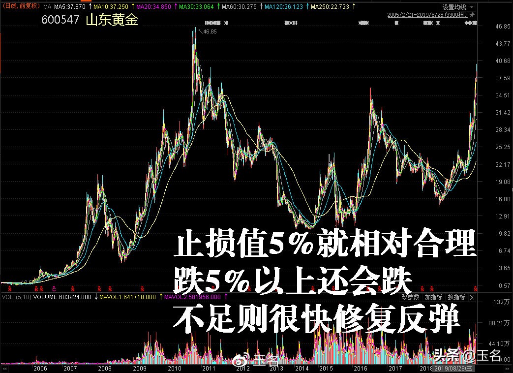 盈亏分析与交易策略,交易如何做到风险小收益大