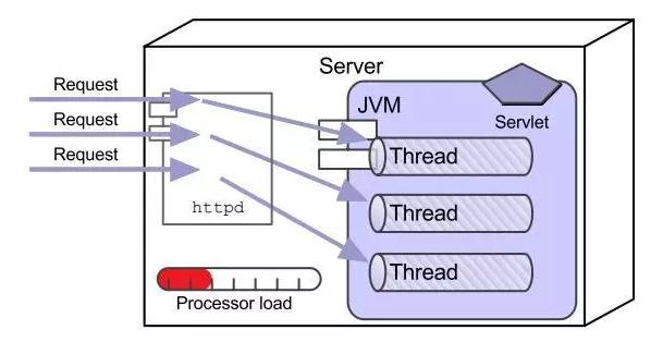 javaweb发展历程,超详细javaweb基础知识点总结