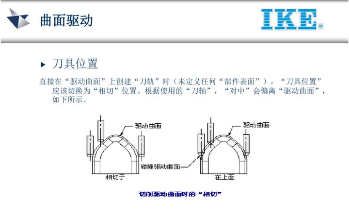 ug五轴教程谁的最好,ug五轴实战案例