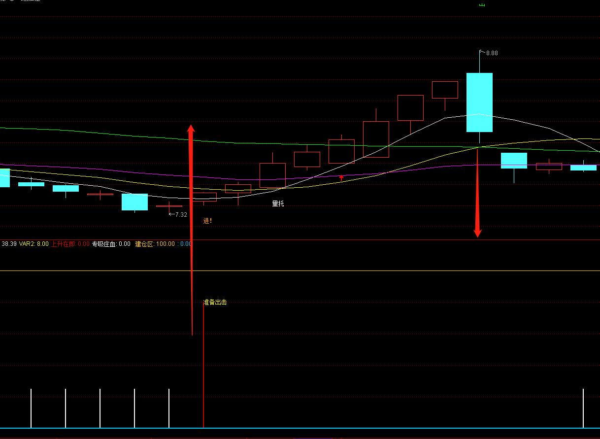 飞鹰猎庄选股公式,飞鹰猎庄大资金选股指标
