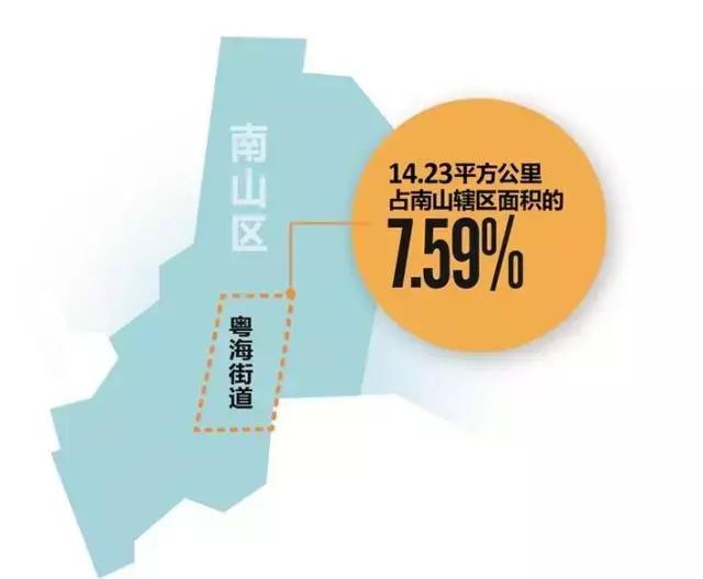 粤海街道办上市公司数量,深圳最牛街道粤海街道