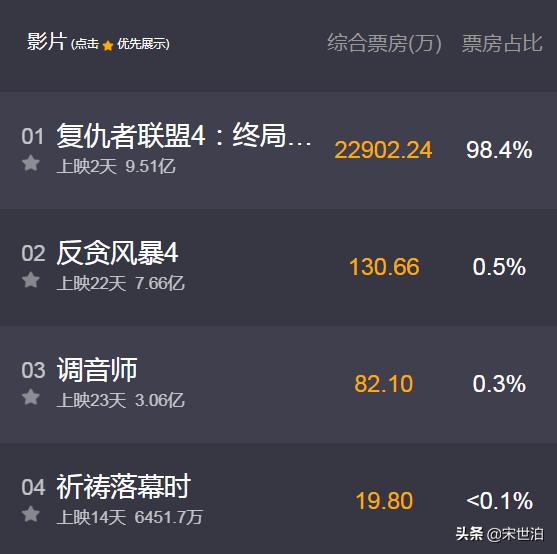 复联4唐尼发布照片,小唐尼回归钢铁侠4