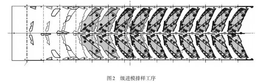 冲压自动化生产线能干嘛,冲压自动化生产线教程