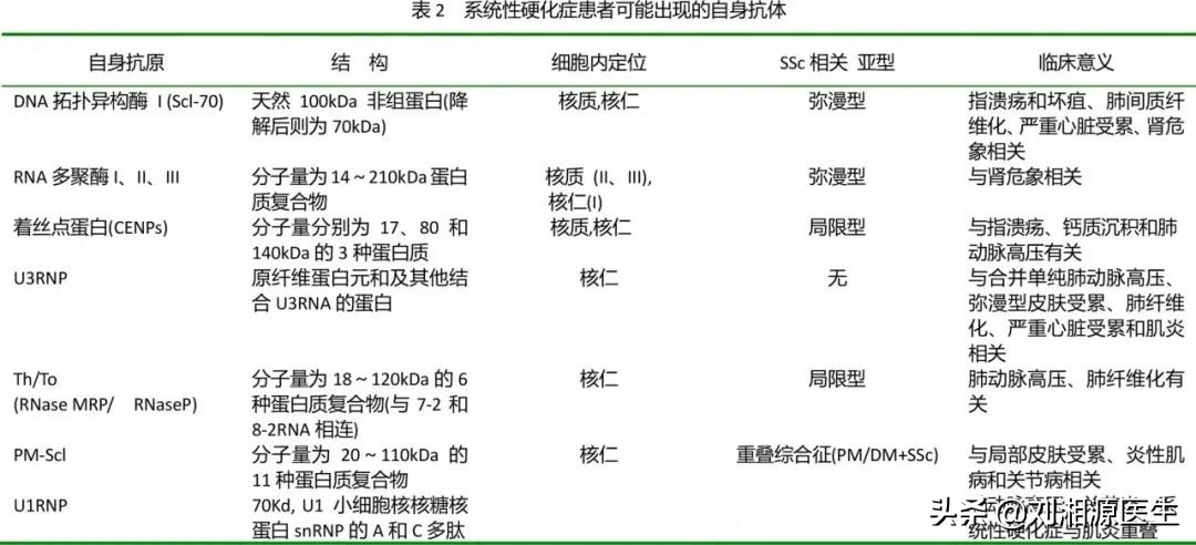 系统性硬化病患者可以怀孕吗,免疫相关不良妊娠诊断指南