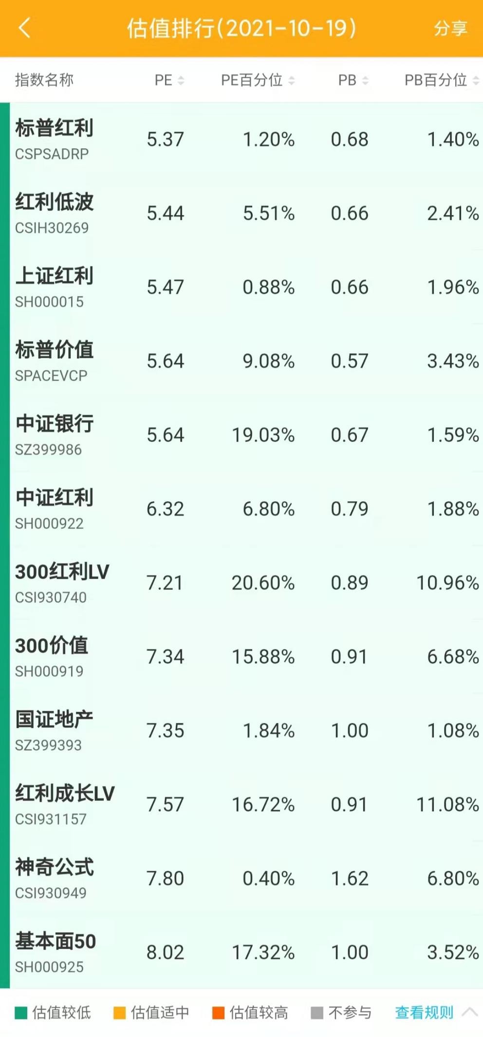适合长期持有3-5只指数基金推荐,同业存单指数基金推荐