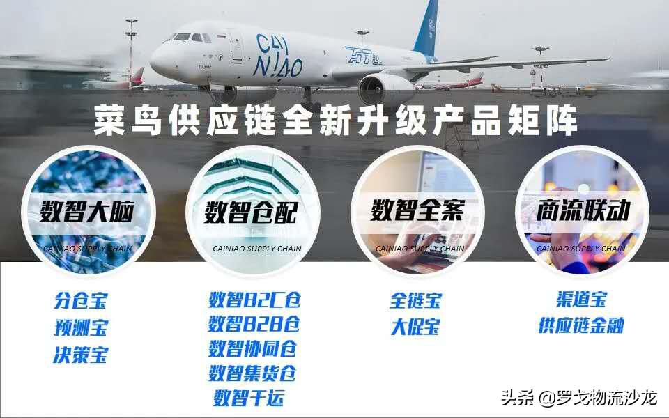 海尔的物流供应链运作模式,海尔物流供应链分析