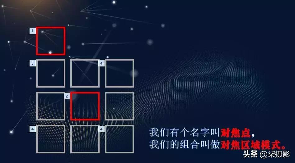 各种对焦模式的适用范围,聚焦区域和自动对焦模式的选择