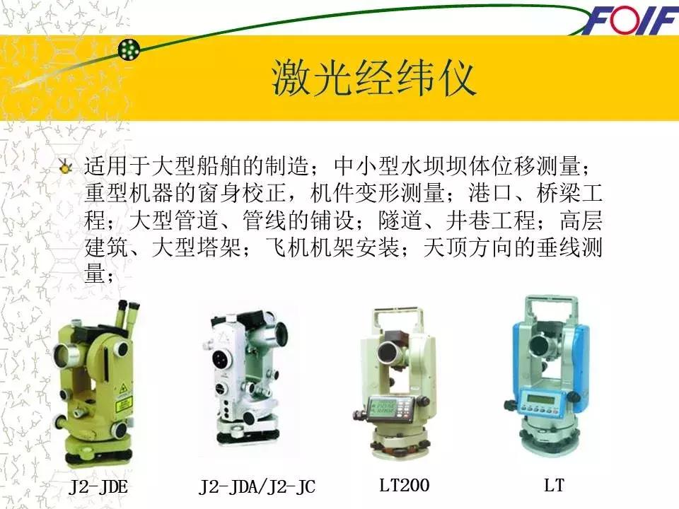 全站仪经纬仪水准仪的作用和图片,经纬仪全站仪图片对比