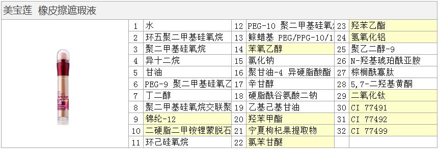 美宝莲遮瑕气垫粉底测评,美宝莲黑金气垫和fitme气垫哪个好
