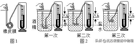 北方课堂初中物理,初中物理压强选择题易错题集锦