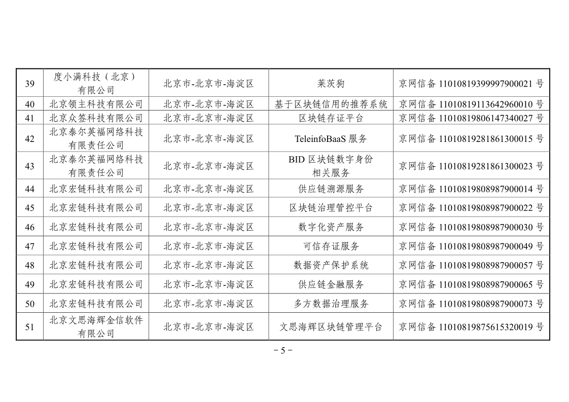 网信办第二批区块链备案企业名单，工商银行、百度、航天信息在列