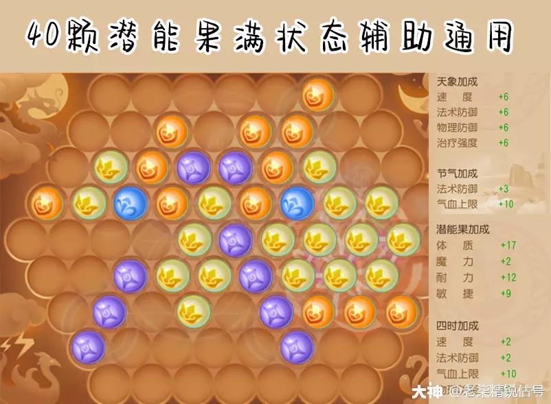 梦幻西游手游69精锐普陀玩法,梦幻西游69普陀山怎么玩