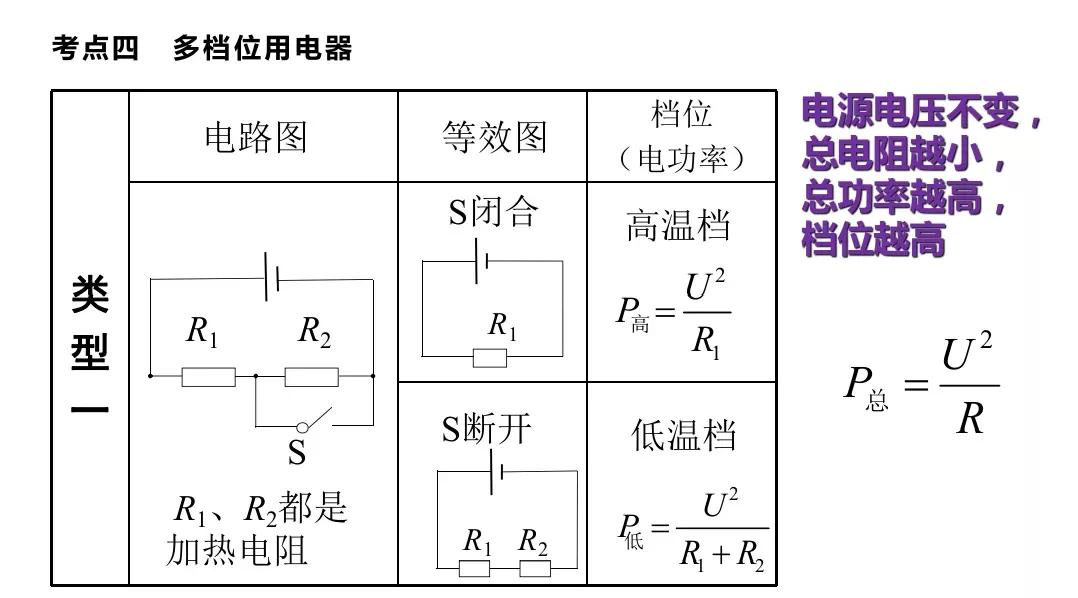 物理九年级电功及电功率知识点,物理电功和电功率做题技巧图片