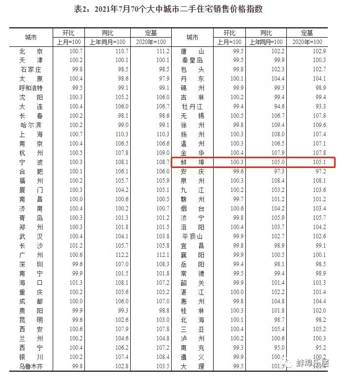 一楼盘大幅降价引业主不满,楼盘一夜之间涨价两三千