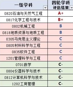 中国地质大学每日一校视频,西南石油大学校招