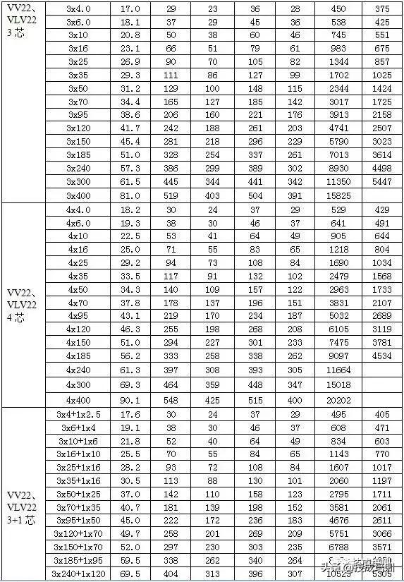 10kv电缆400平方最大载流量,电力电缆载流量