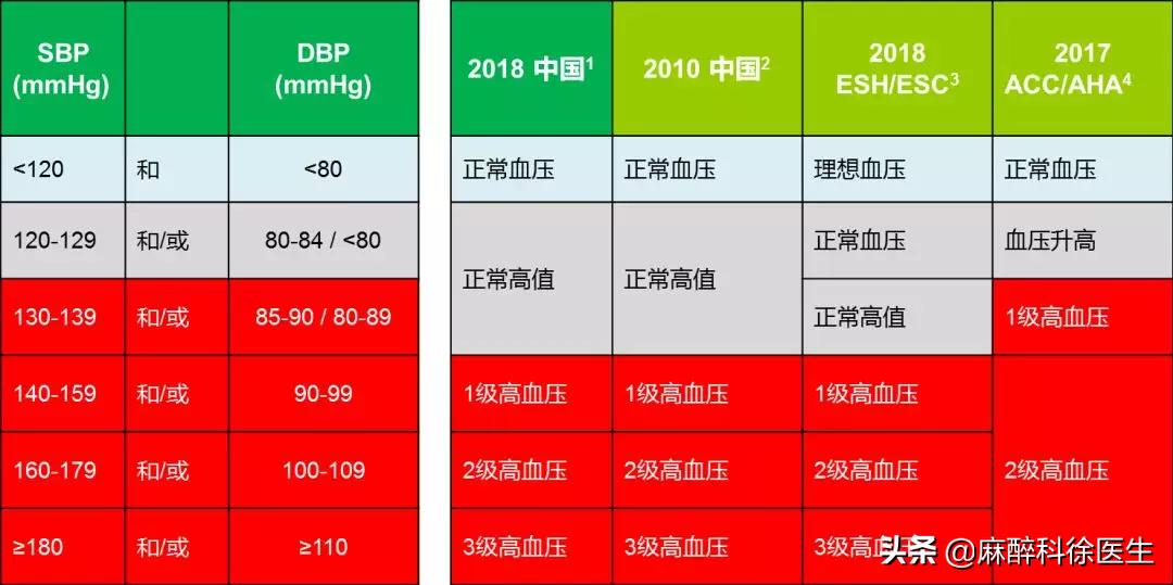 血压升高能手术吗,血压降到多少才能做手术