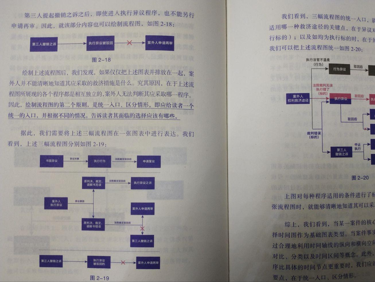 从实习律师到执业律师,实习律师指南有必要看吗