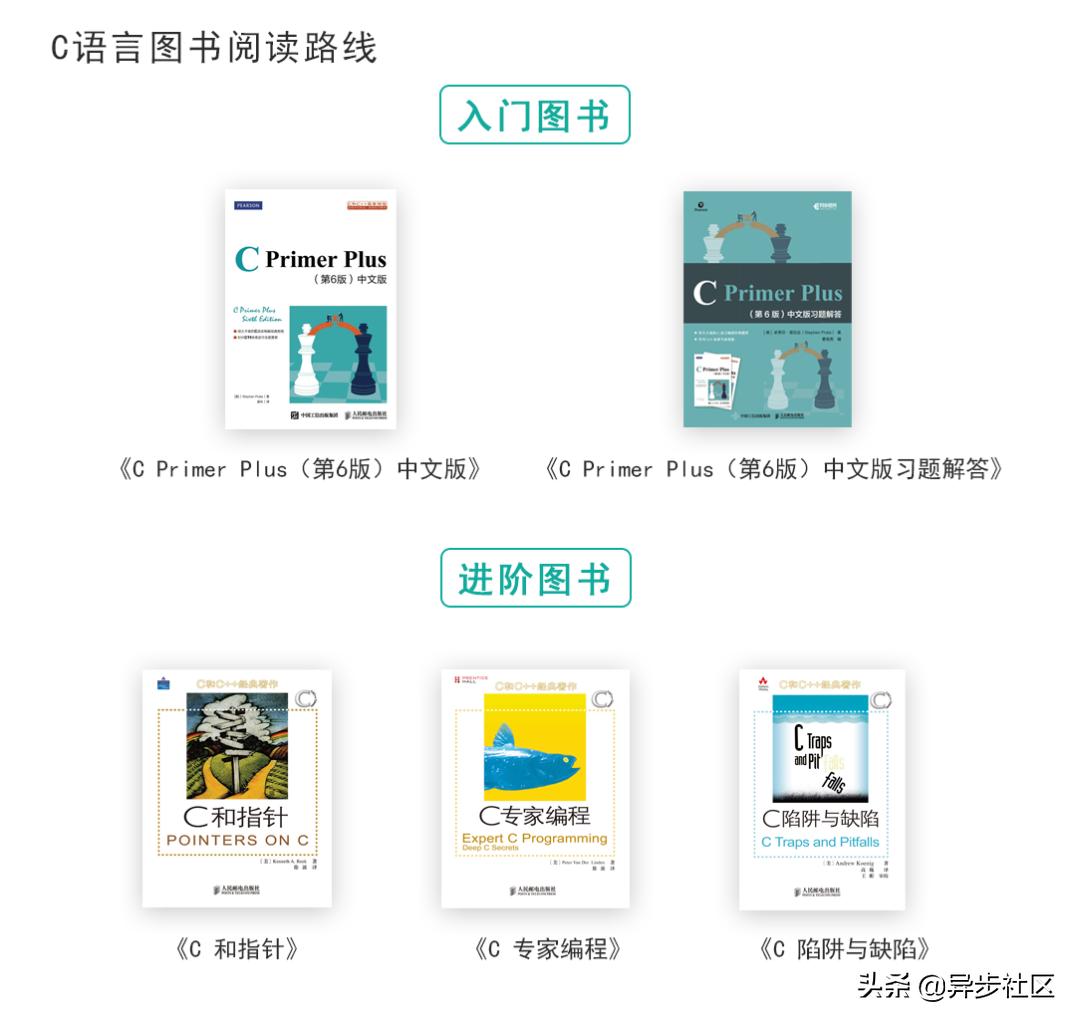 这才是你想要的C语言学习路线