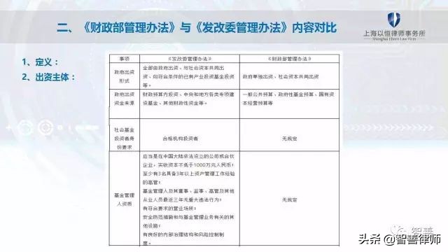 政府投资基金的设立与运作,政府出资产业投资基金的使用流程