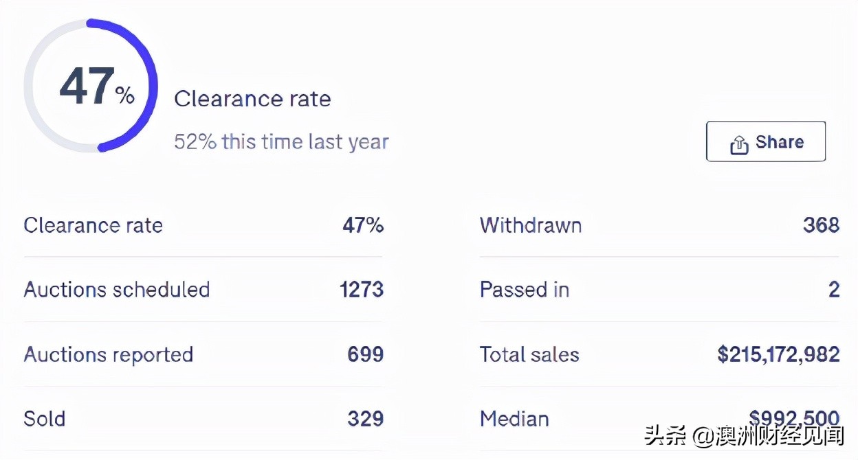 澳洲地产现状视频,澳洲房产投资衰退
