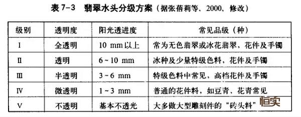 翡翠的水头有什么用处,翡翠水头能养出来么