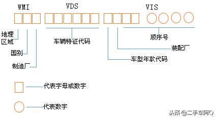 汽车的vin码每一个代表什么意思,车辆vin码是车辆识别代号吗