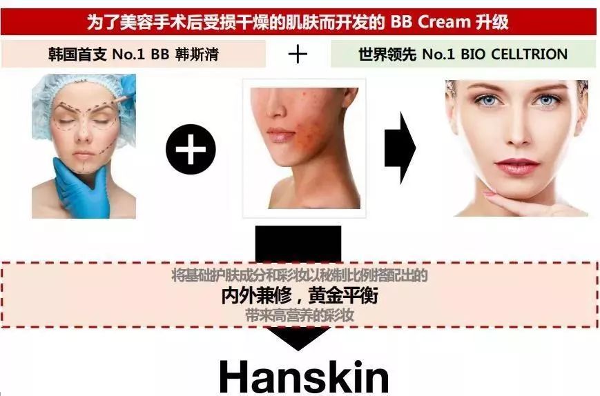 一支bb霜,一支bb霜搞定底妆遮瑕水光定妆