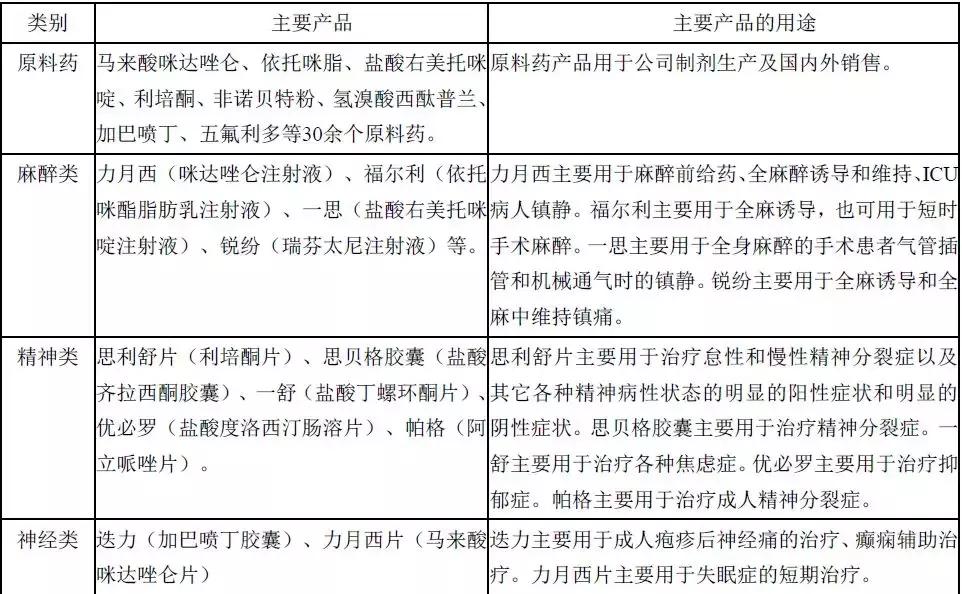 恩华药业为什么跌,恩华值不值得投资