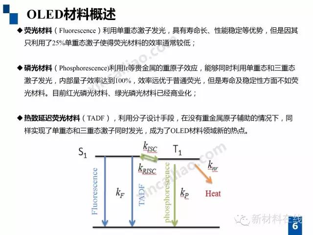 oled概念教学视频,oled教材免费学习