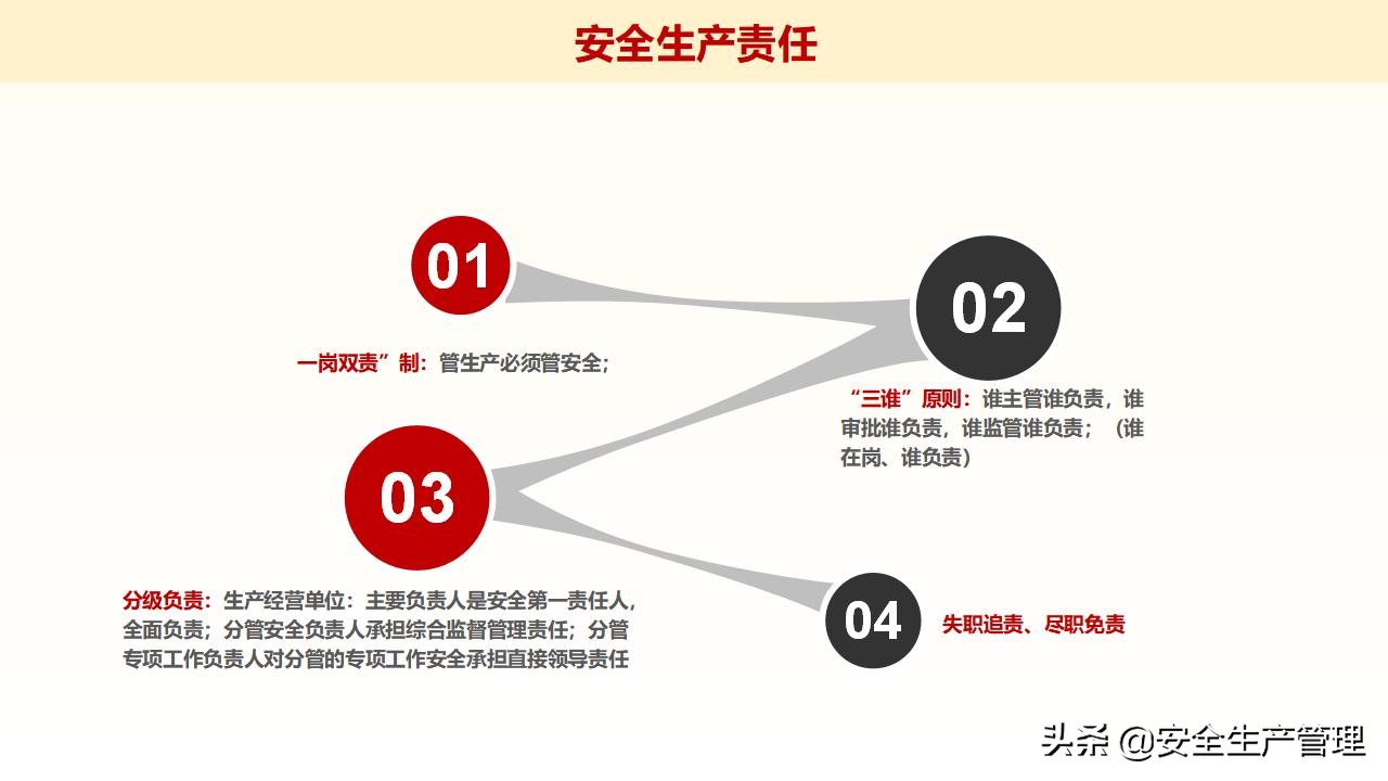 浼佷笟绠＄悊浜哄憳瀹夊叏鍩硅璇曢,鍏徃绠＄悊浜哄憳瀹夊叏鍩硅瑙嗛