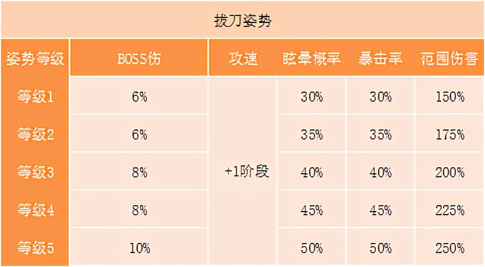 冒险岛职业攻略侠盗,冒险岛剑豪二转教官找谁