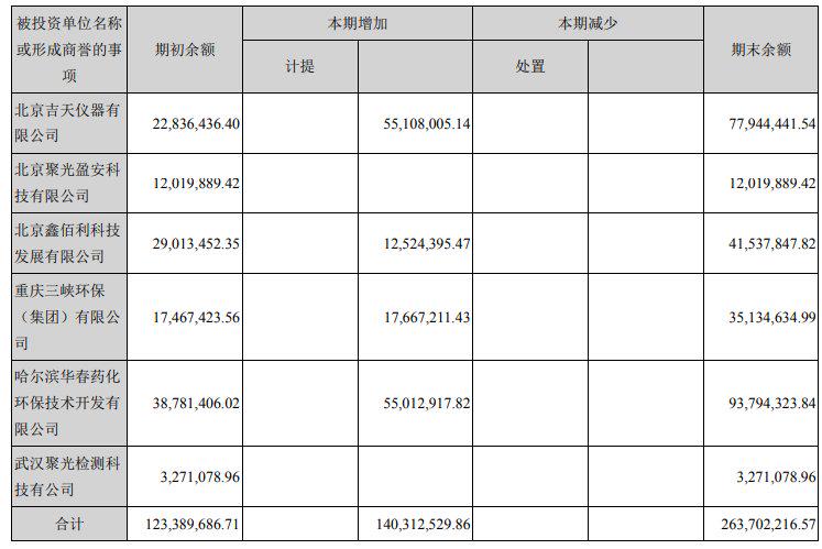 聚光科技收购德国公司,聚光科技股票回购
