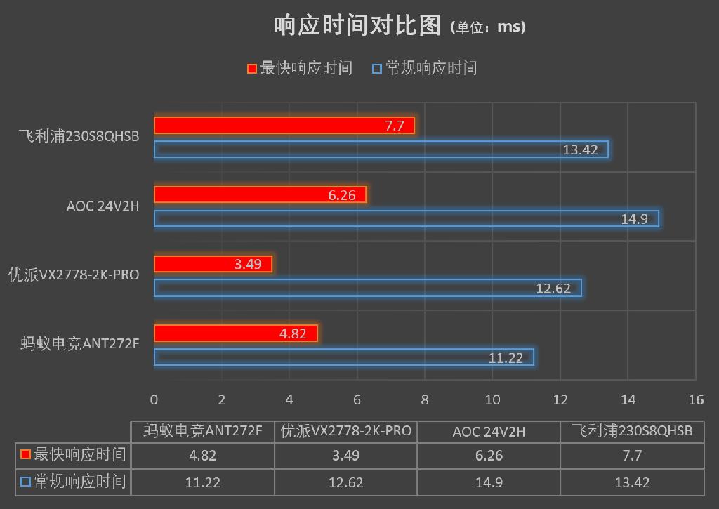飞利浦32英寸2k165hz曲面显示器,飞利浦699是真的吗靠谱吗