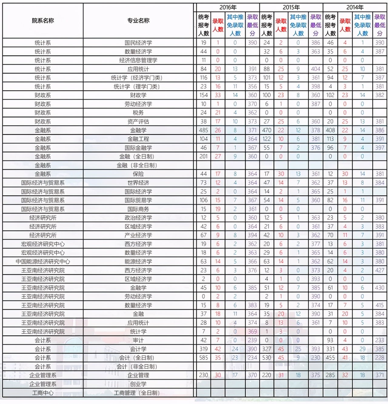 厦门大学2021考研各学院复试名单,厦门大学2024考研专业复试线
