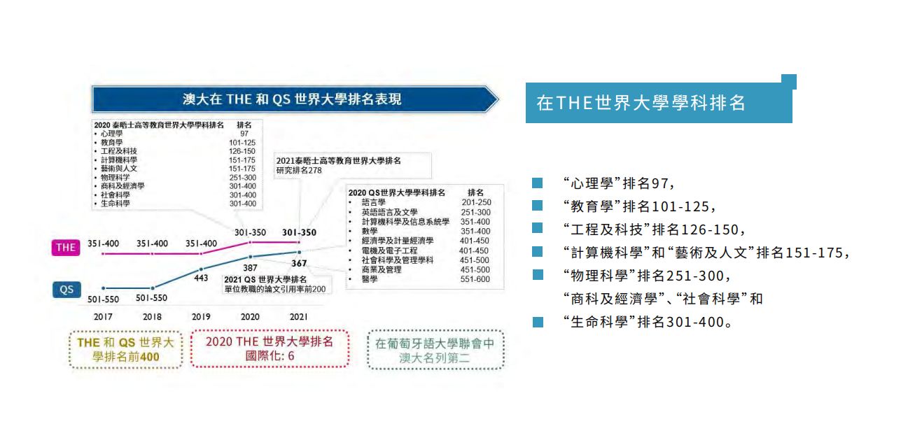 澳门大学硕士各个专业申请条件,澳门大学国际生本科申请条件详解
