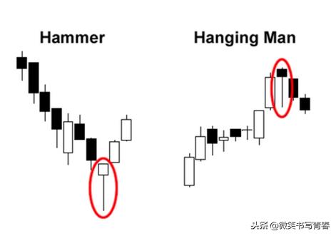 蜡烛图的所有顶部反转形态,蜡烛图反转形态