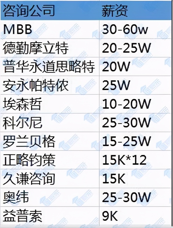 安永咨询业务线,安永咨询有发展前景么