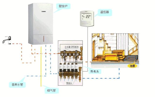 空调水系统基础知识汇总,空调系统制冷动态演示