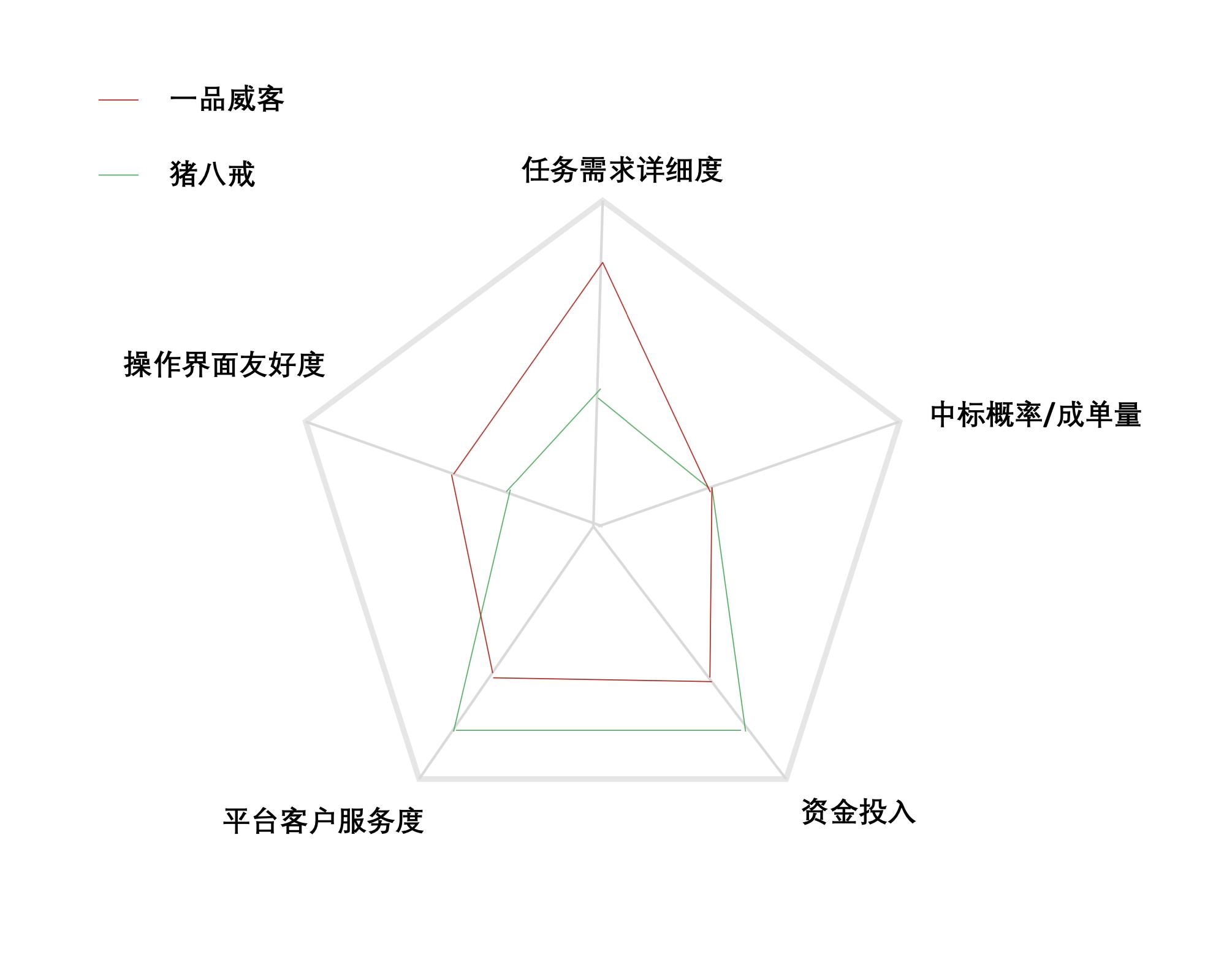 自媒体兼职副业怎么做,有什么兼职软件可以做自媒体