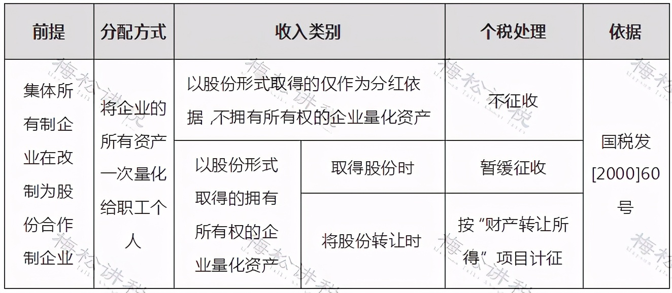 个人所得税有哪些可以免个税,哪些个人所得无需缴纳个税