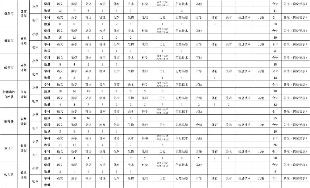 吉林省特岗教师招聘时间表,吉林省特岗教师招聘公告