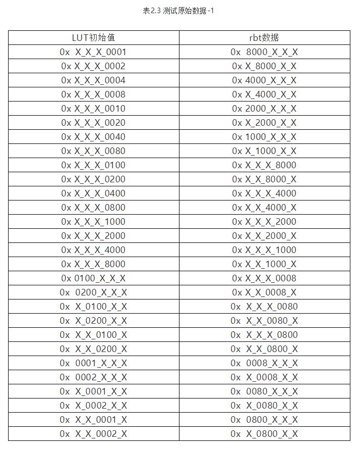 xilinx提高fpga启动时间,fpp干货教学