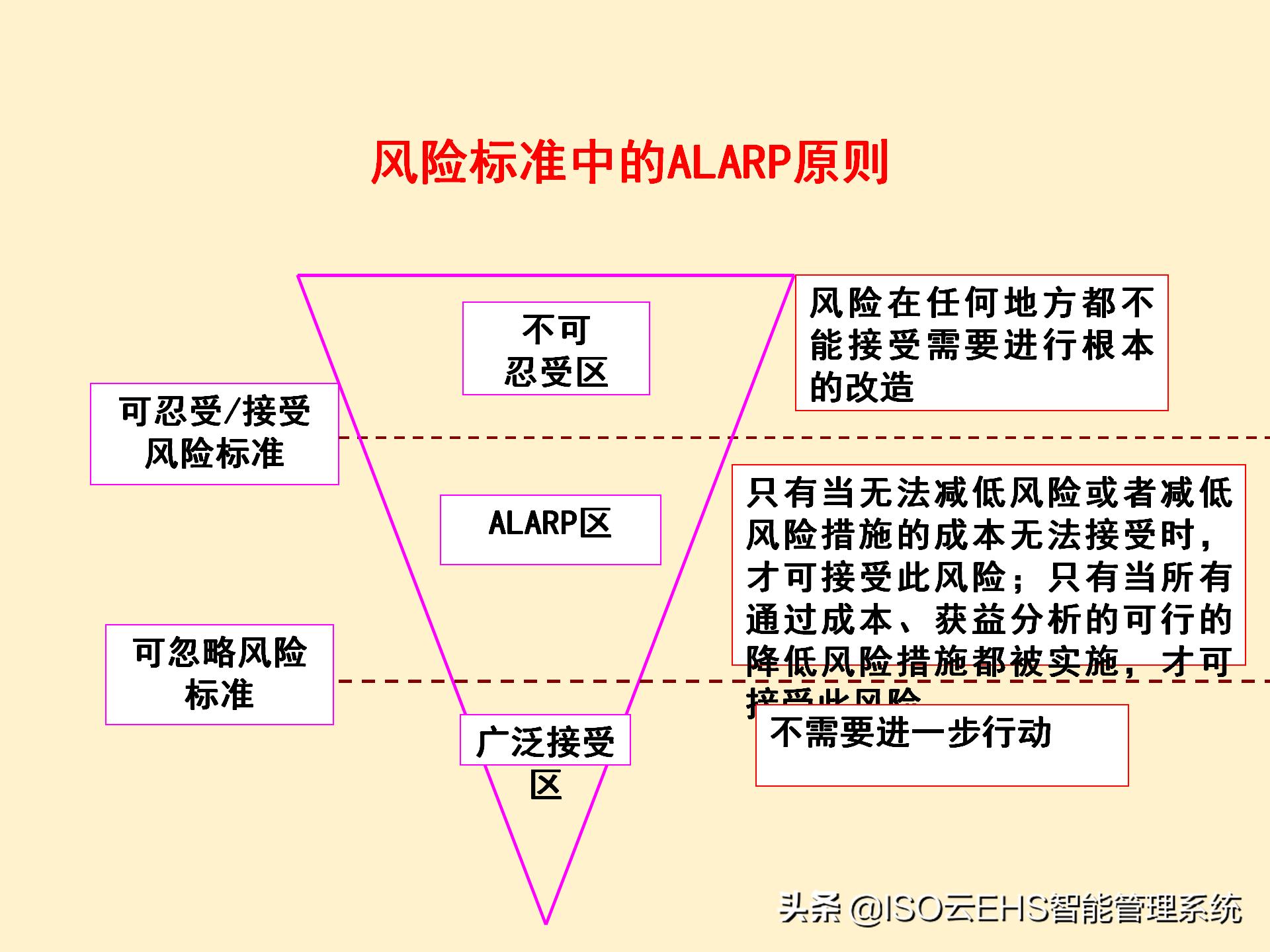 安全风险管理系统,安全风险管理师国家承认吗
