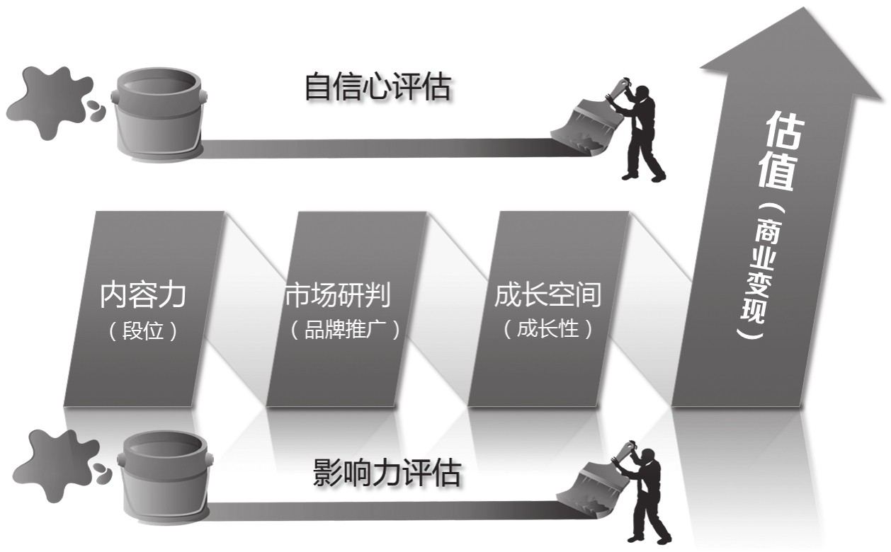 品牌初期怎么打造自己的品牌,品牌id形象设计