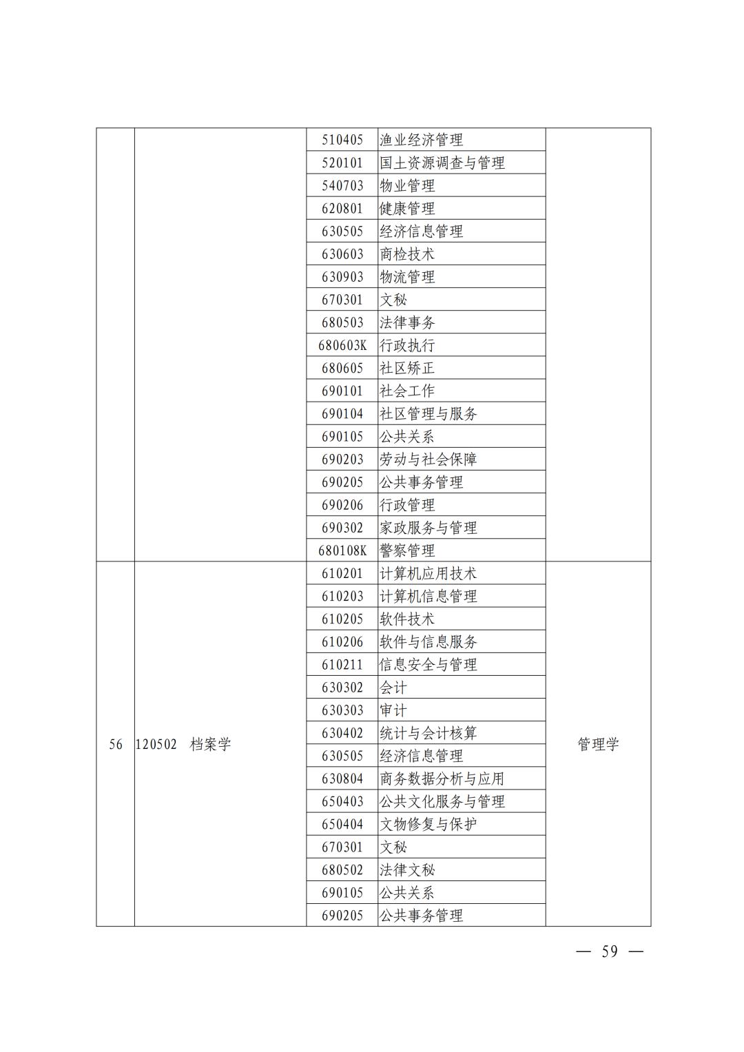 河南焦作专升本考试,焦作专升本途径