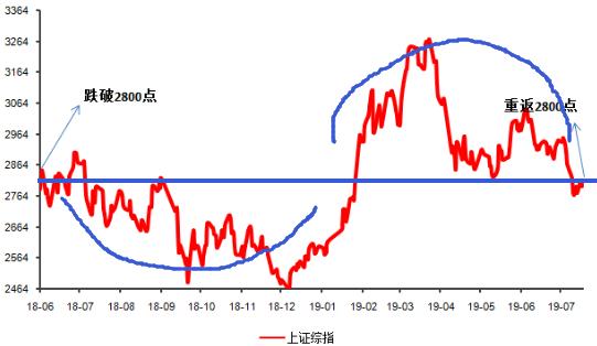 稳定心态的人坚持定投,坚持定投十年的人
